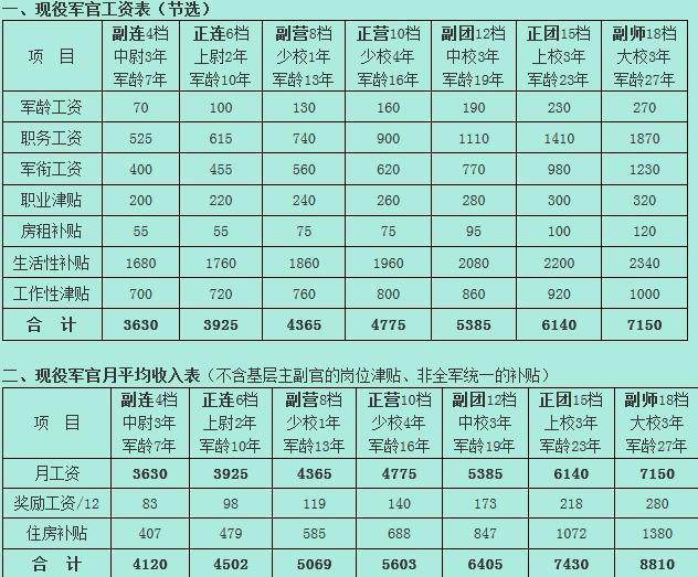 2025部队工资大幅上涨,数据分析决策_V241.87