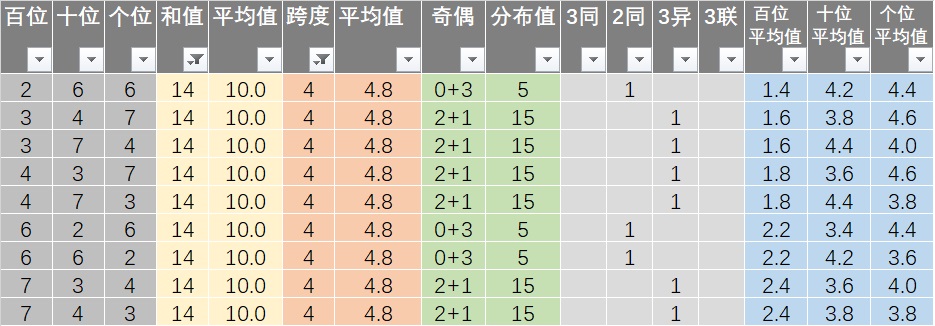 新澳开奖记录今天结果查询表,经典说明解析_UHD12.612