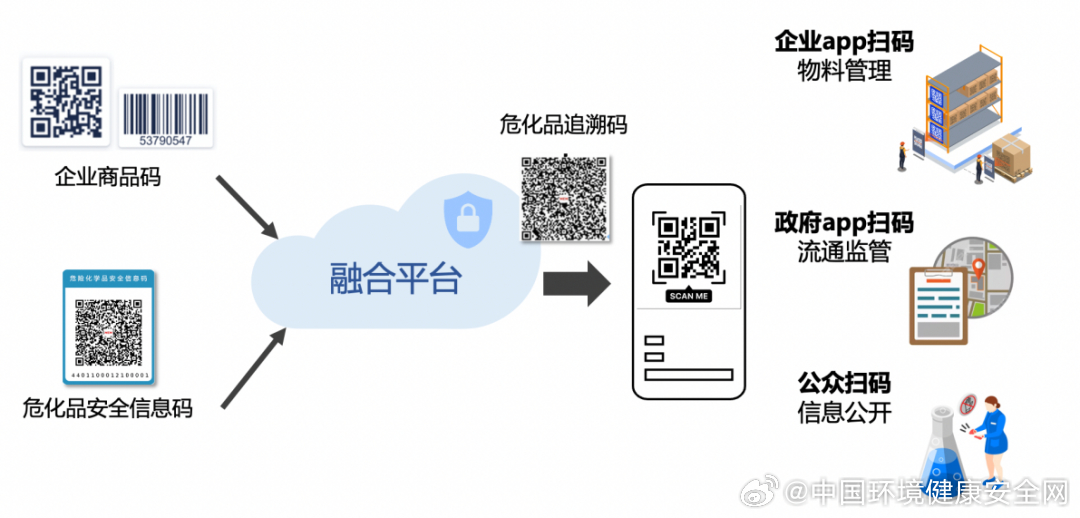 企讯达一肖一码,最新正品解答落实_win305.210