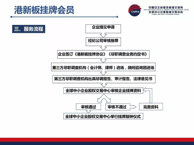 挂牌之全篇100免费挂牌,数据分析解释定义_QHD66.726