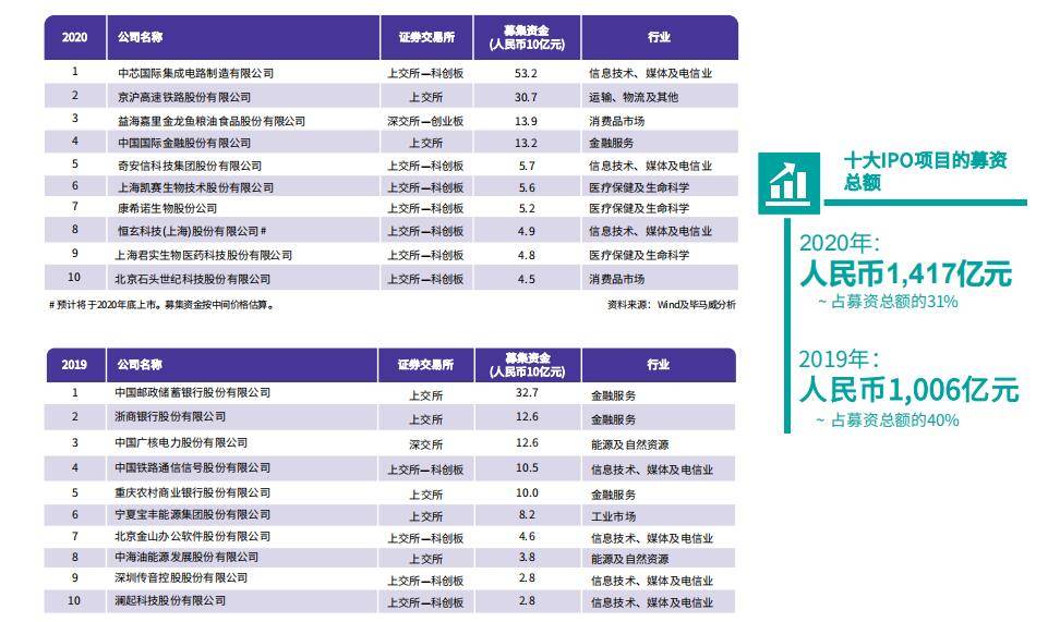 经营范围 第244页