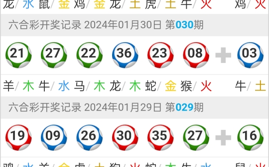 澳门六开奖结果2024开奖记录查询十二生肖排,最新数据解释定义_苹果版28.918