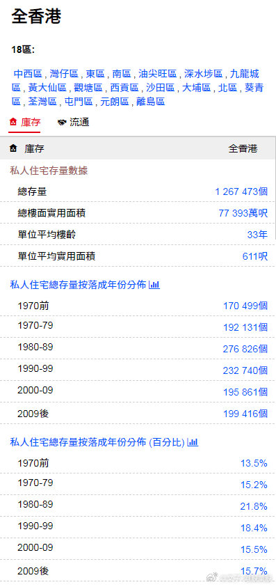 香港正版免费大全资料,实地考察数据分析_纪念版15.477