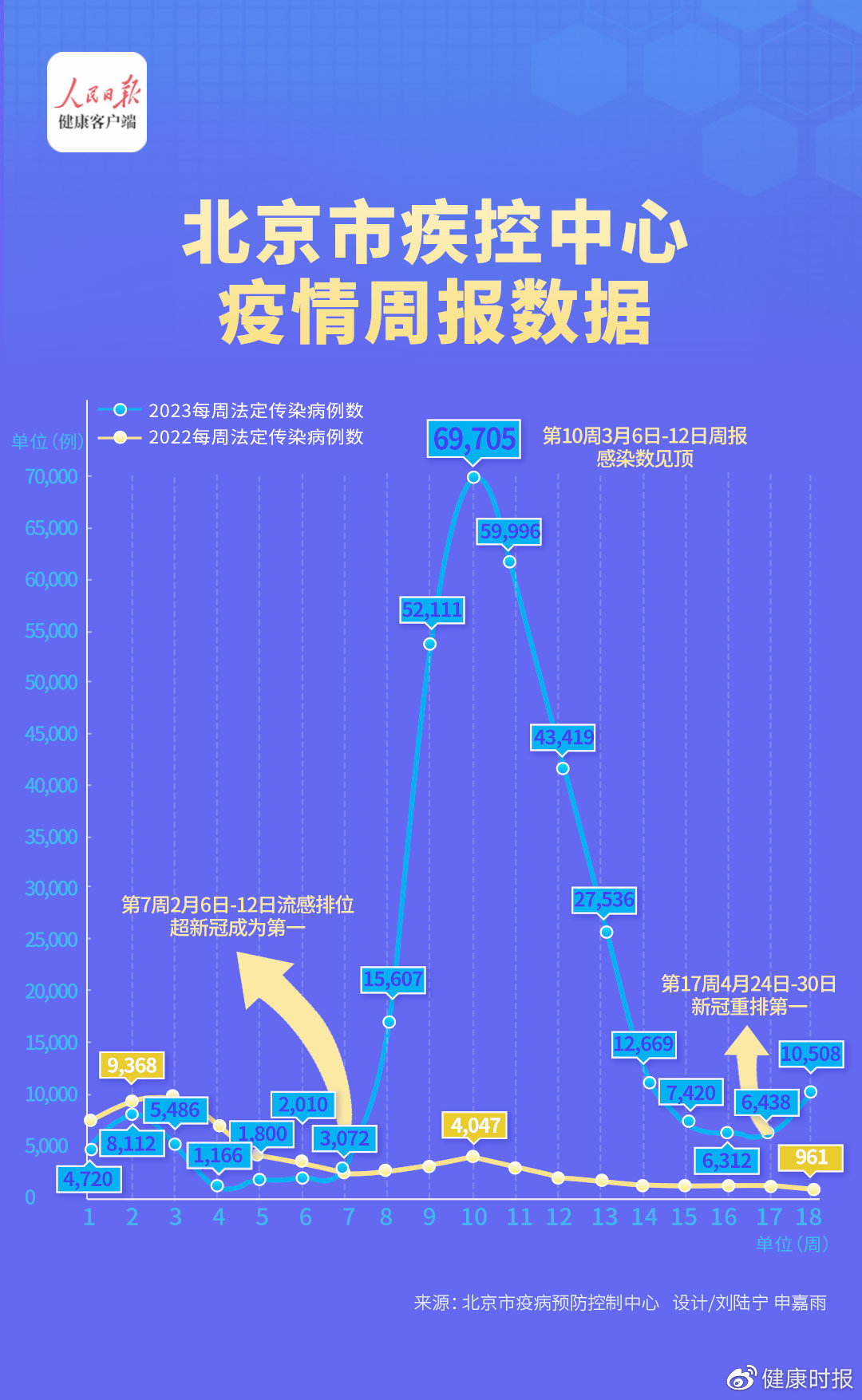 北京疫情现状最新分析报告