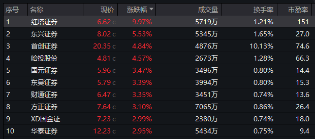 股票最新业绩预告，洞悉企业未来增长趋势与业绩表现