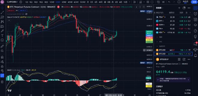 最新比特币（BTC）行情分析