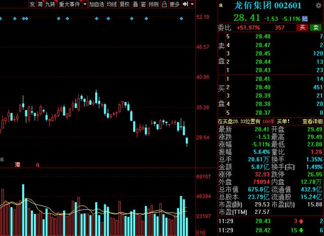 A股最新动态分析简报