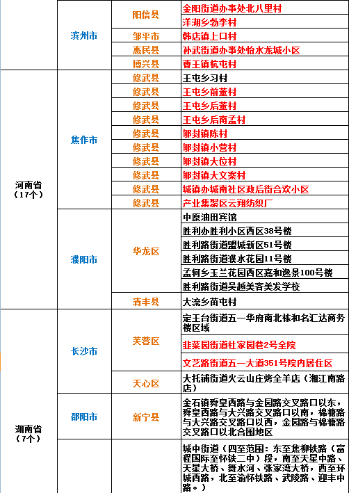 中国最新疫情名单背后的故事