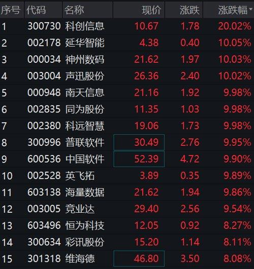 声讯股份最新发展状况解析