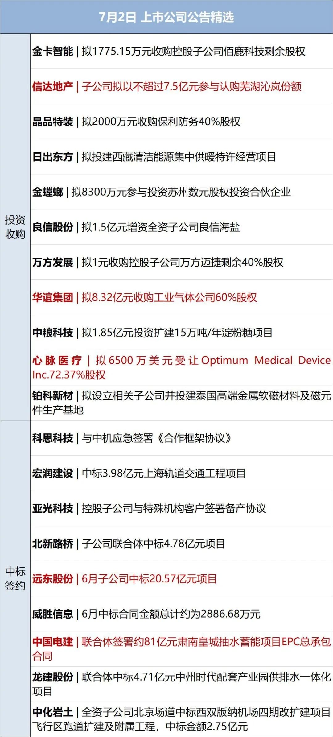 出更大 第56页