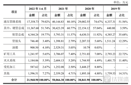 文化传播 第231页