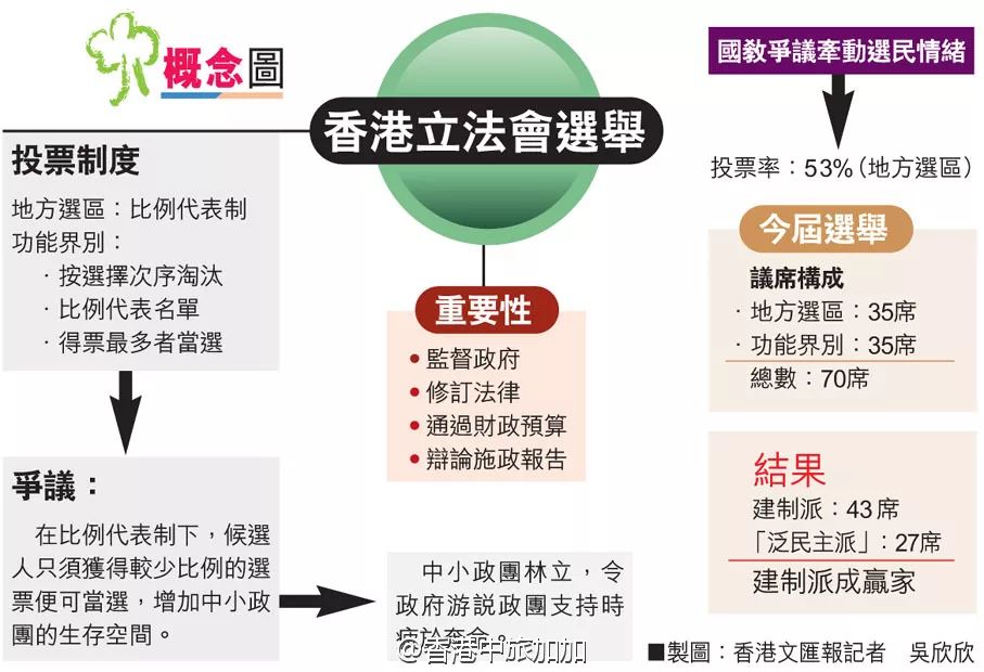 立情绪 第55页