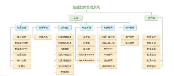 经营范围 第226页