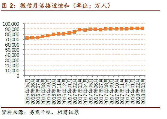 最具高 第54页