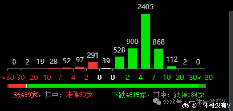 新澳门六开奖号码记录33期,数据导向实施_Advance63.642