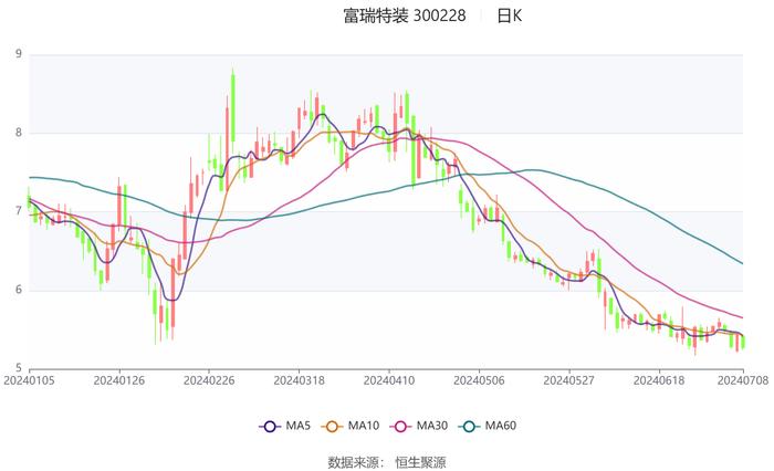 2024天天彩正版资料大全,深入执行数据方案_T51.381