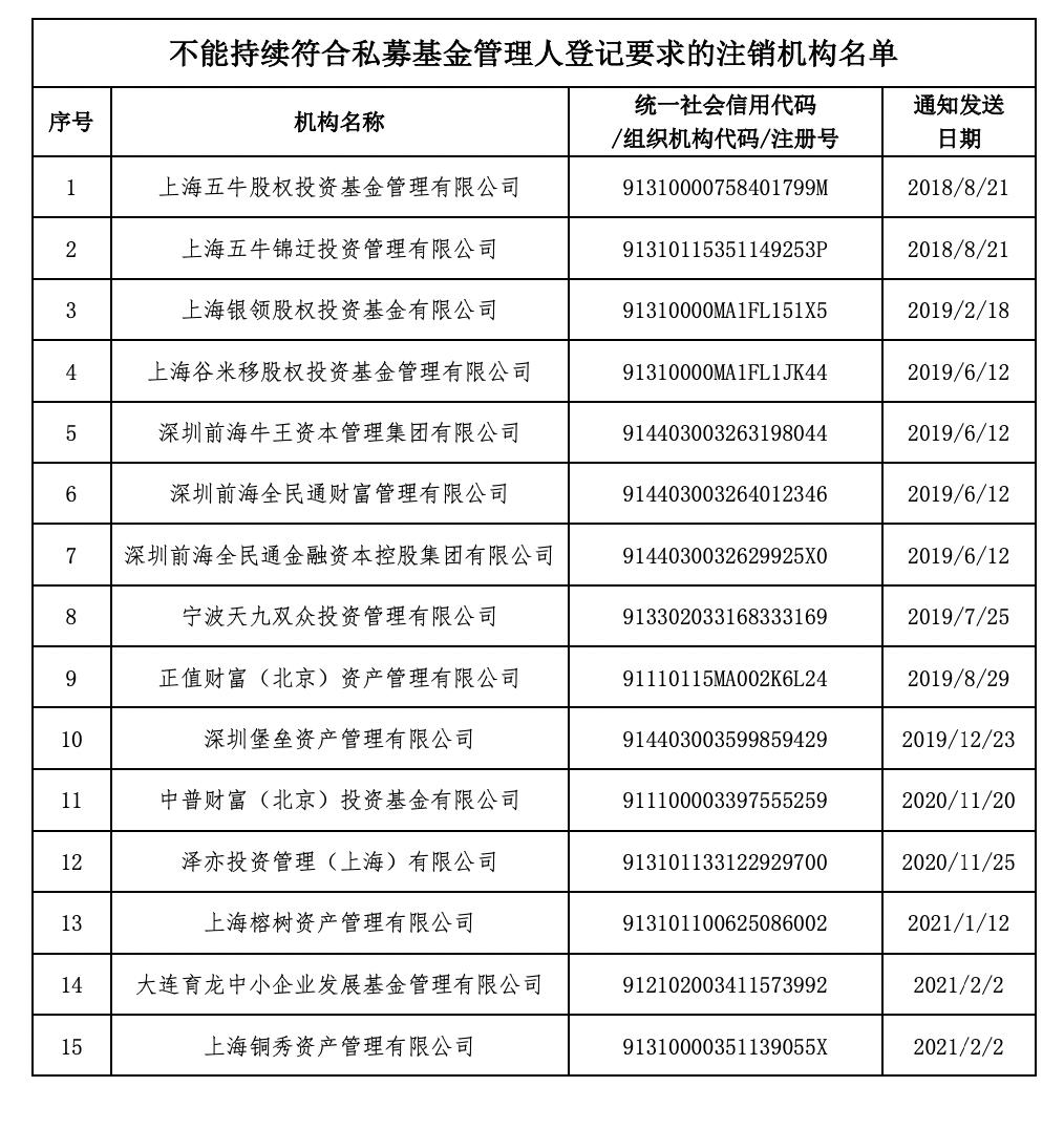 上海公司注销最新流程、原因及影响深度分析