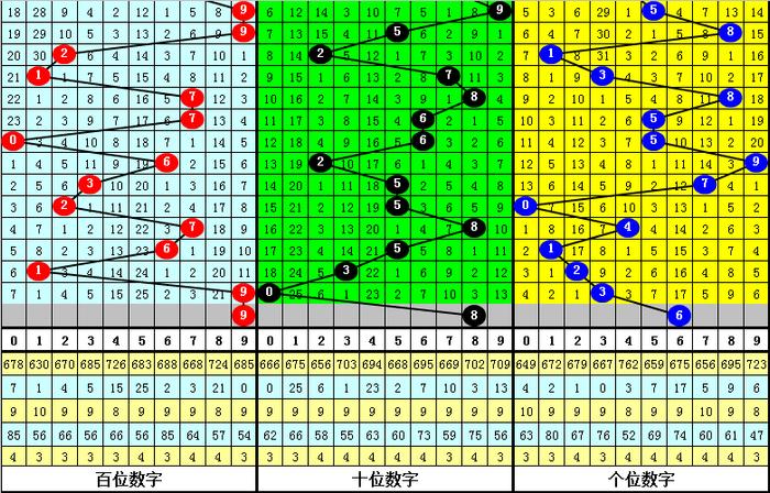 二四六香港资料期期准千附三险阻,深入应用数据执行_战斗版27.570