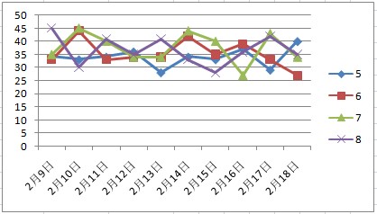 新澳天天彩免费资料大全特色,统计数据解释定义_战略版38.707