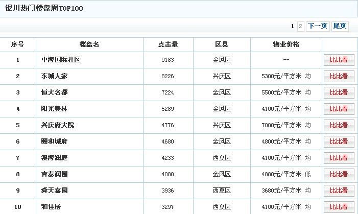 新奥门最准资料免费长期公开,数据支持方案解析_领航版75.668