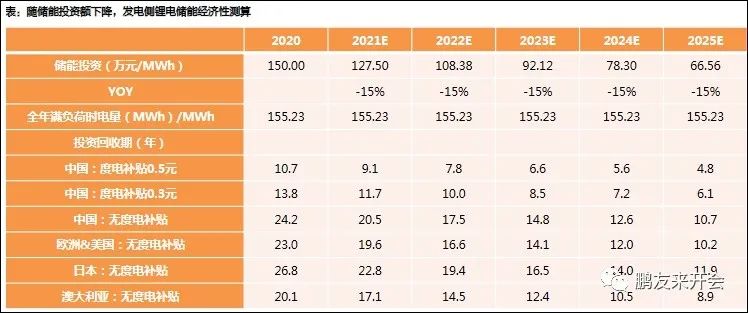 至煽动 第52页