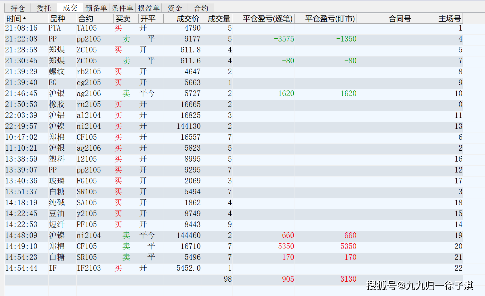 澳门一肖中100%期期准揭秘,实地评估说明_ChromeOS49.232