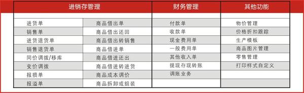 管家婆的资料一肖中特985期,快速方案执行指南_户外版66.301