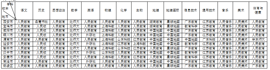 文化对 第51页