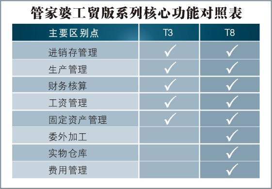 管家婆精准资料免费大全香港,实地分析验证数据_精装款36.818