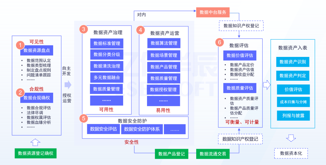 新澳特玛内部资料,全面实施数据分析_静态版11.190