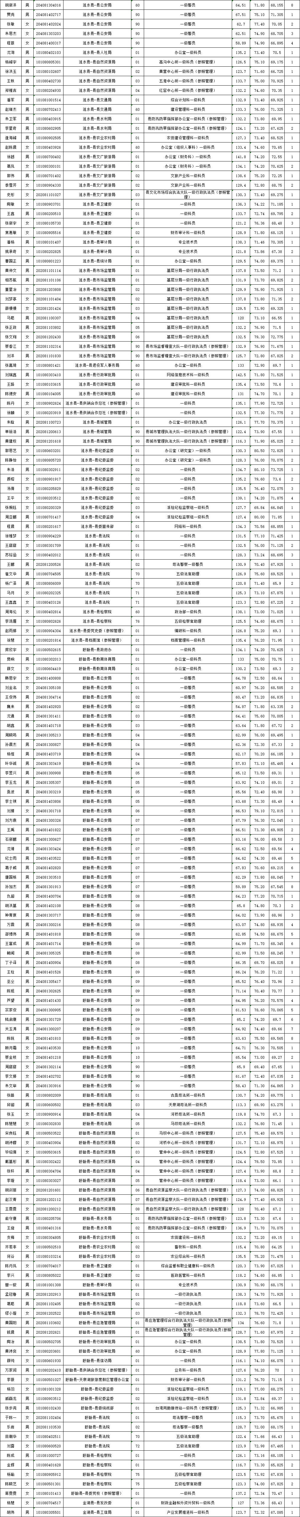 立情绪 第47页