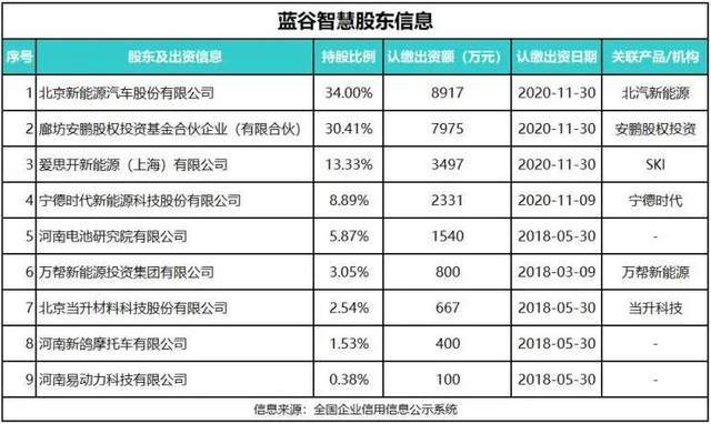 位意识 第48页