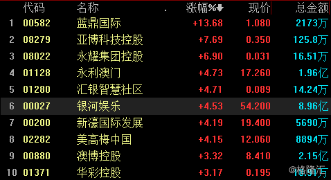 澳门6合开彩,科学解答解释落实_FT11.859