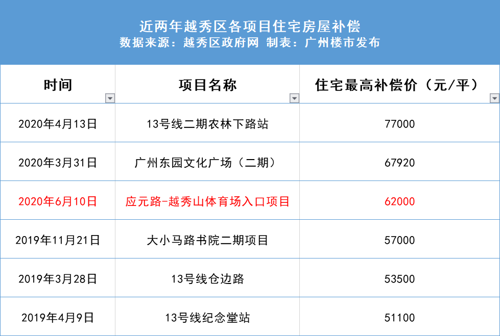 这种文 第46页