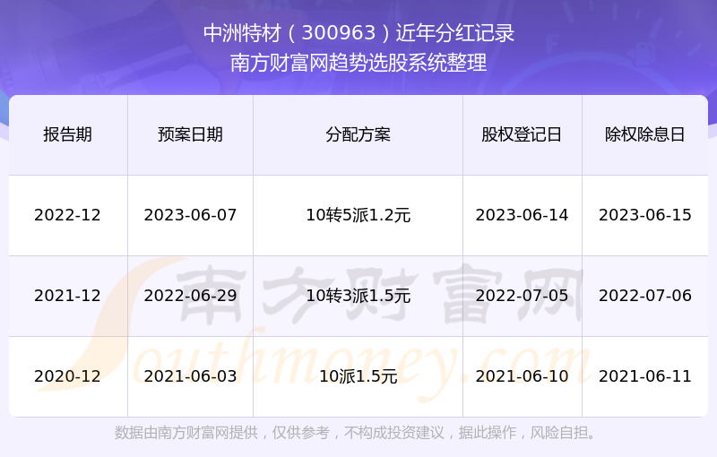 三肖必中特三肖三期内必中,完整机制评估_界面版26.944