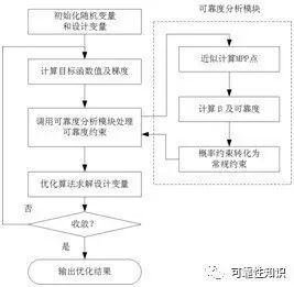 新澳最新内部资料,可靠设计策略解析_3K18.684