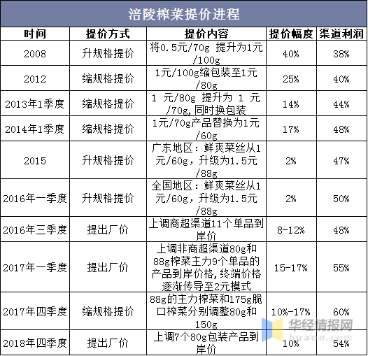 新澳精准资料免费提供208期,收益成语分析落实_豪华版6.23