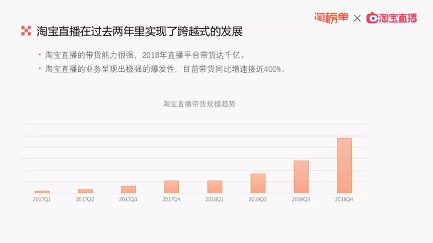 淘宝直播最新动态，探索发展之路与挑战