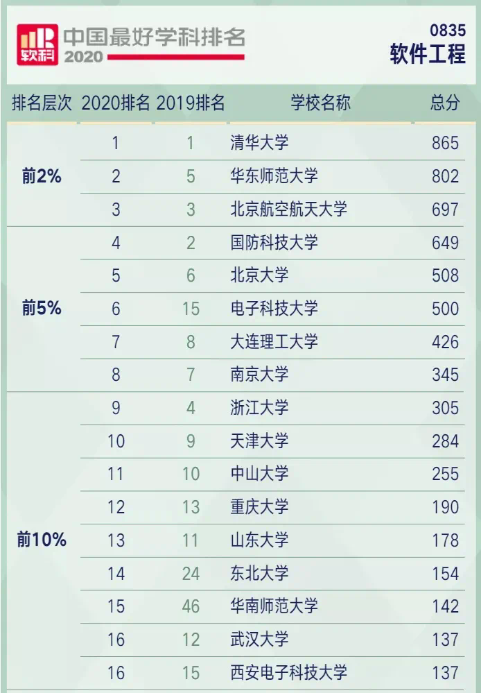 软科最新排名揭示全球顶尖学府综合实力与未来趋势展望