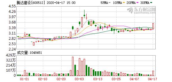 腾达建设迈向未来重要里程碑的最新公告