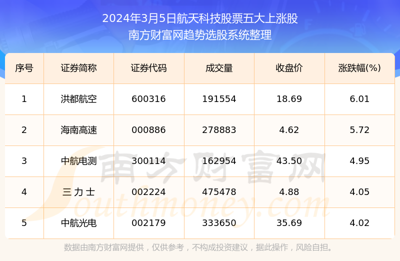 2024年香港今期开奖结果查询,科学解答解释定义_入门版49.292