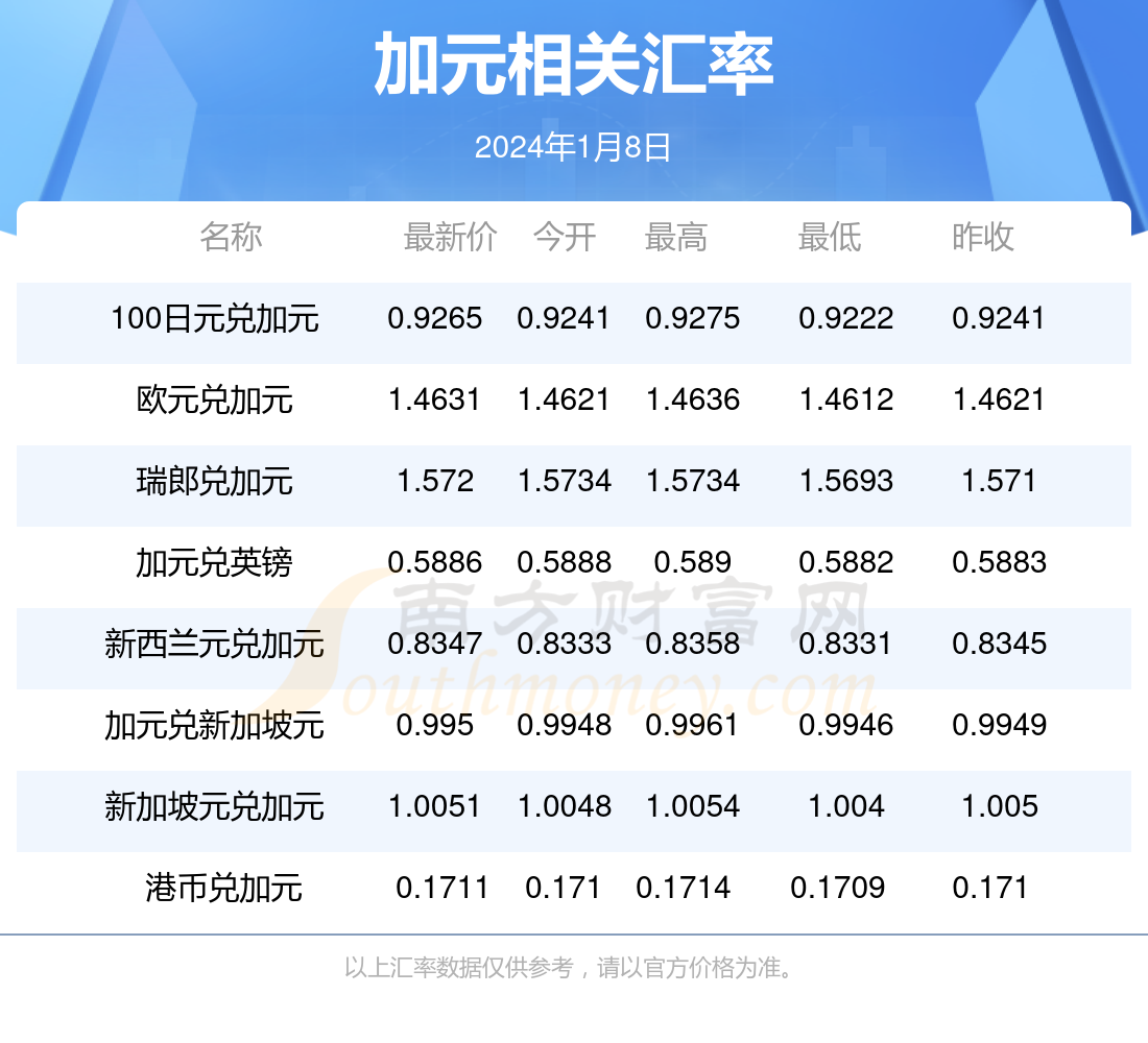 2024年新澳今天最新开奖资料,实地调研解释定义_Advance23.851