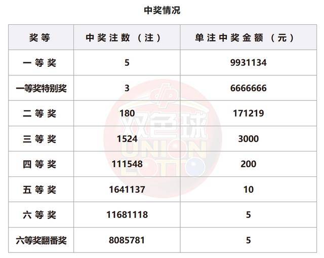 新澳门开奖结果+开奖号码,专业执行解答_Console56.205