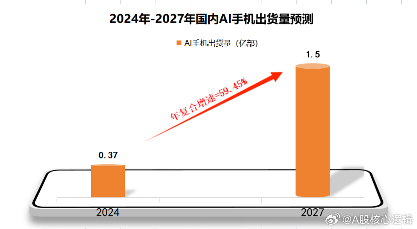 2024新澳门天天开奖免费资料,精细化分析说明_Harmony款96.66