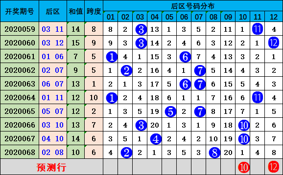 大众网新澳门开奖号码,仿真技术方案实现_PT52.491