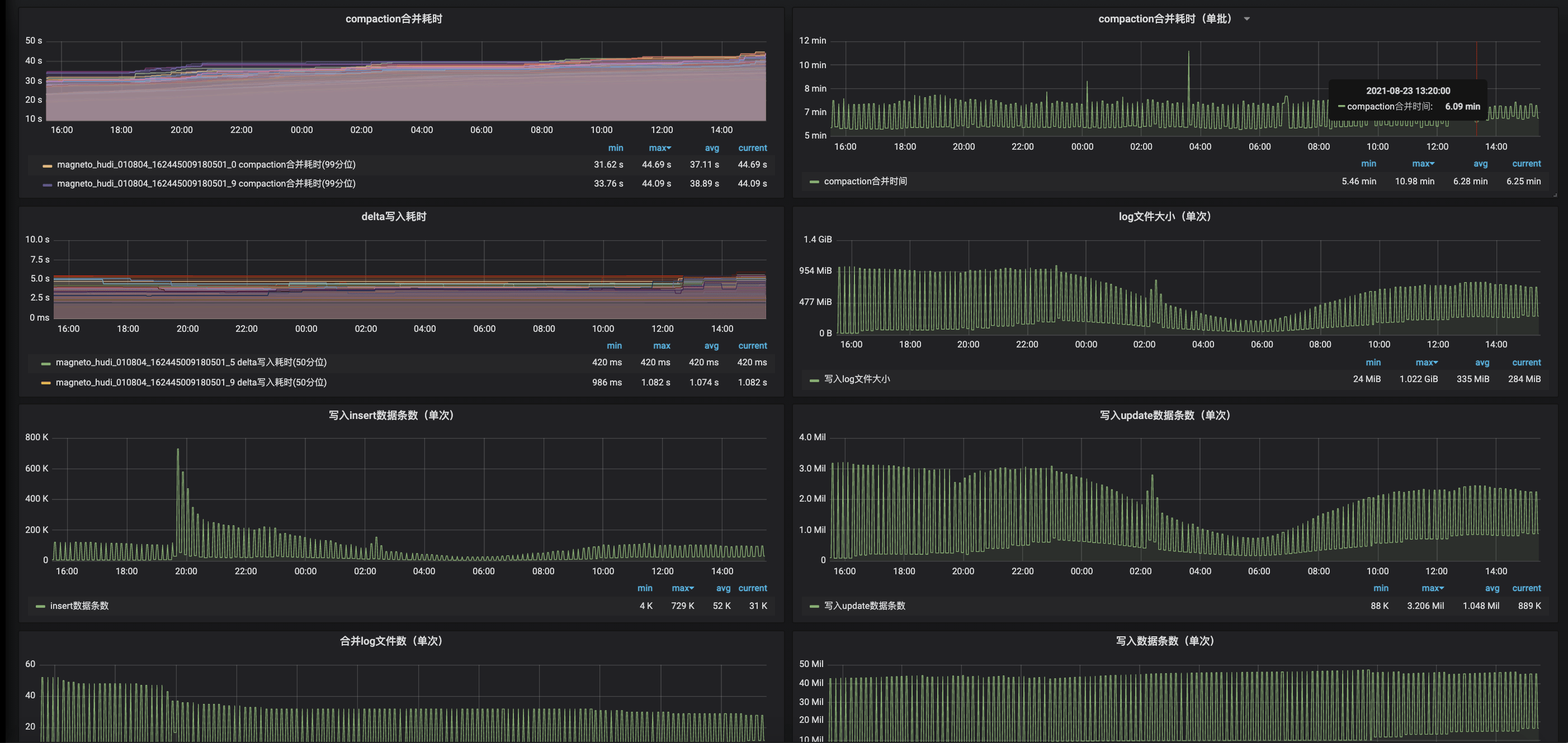 澳门3期必出三期必出,实时解析数据_DP66.706