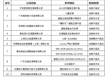 位意识 第44页