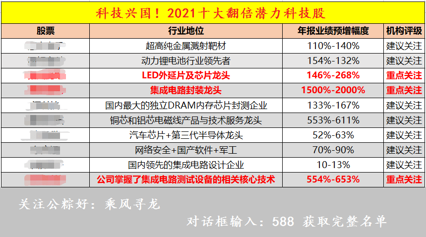 新澳门2024年正版免费公开,收益成语分析定义_VIP80.177