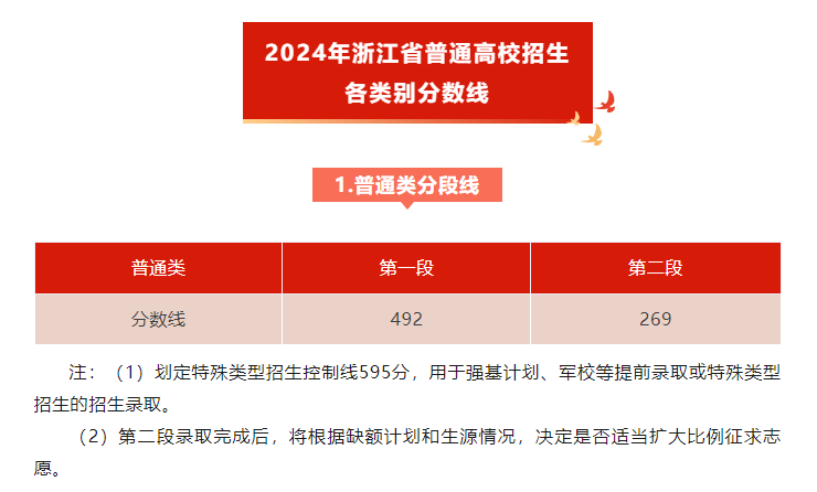 2024六开彩天天免费资料大全,完善的机制评估_FHD33.595