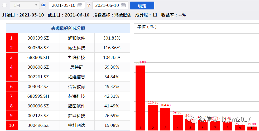 新奥开奖历史记录查询,实践数据解释定义_zShop47.344